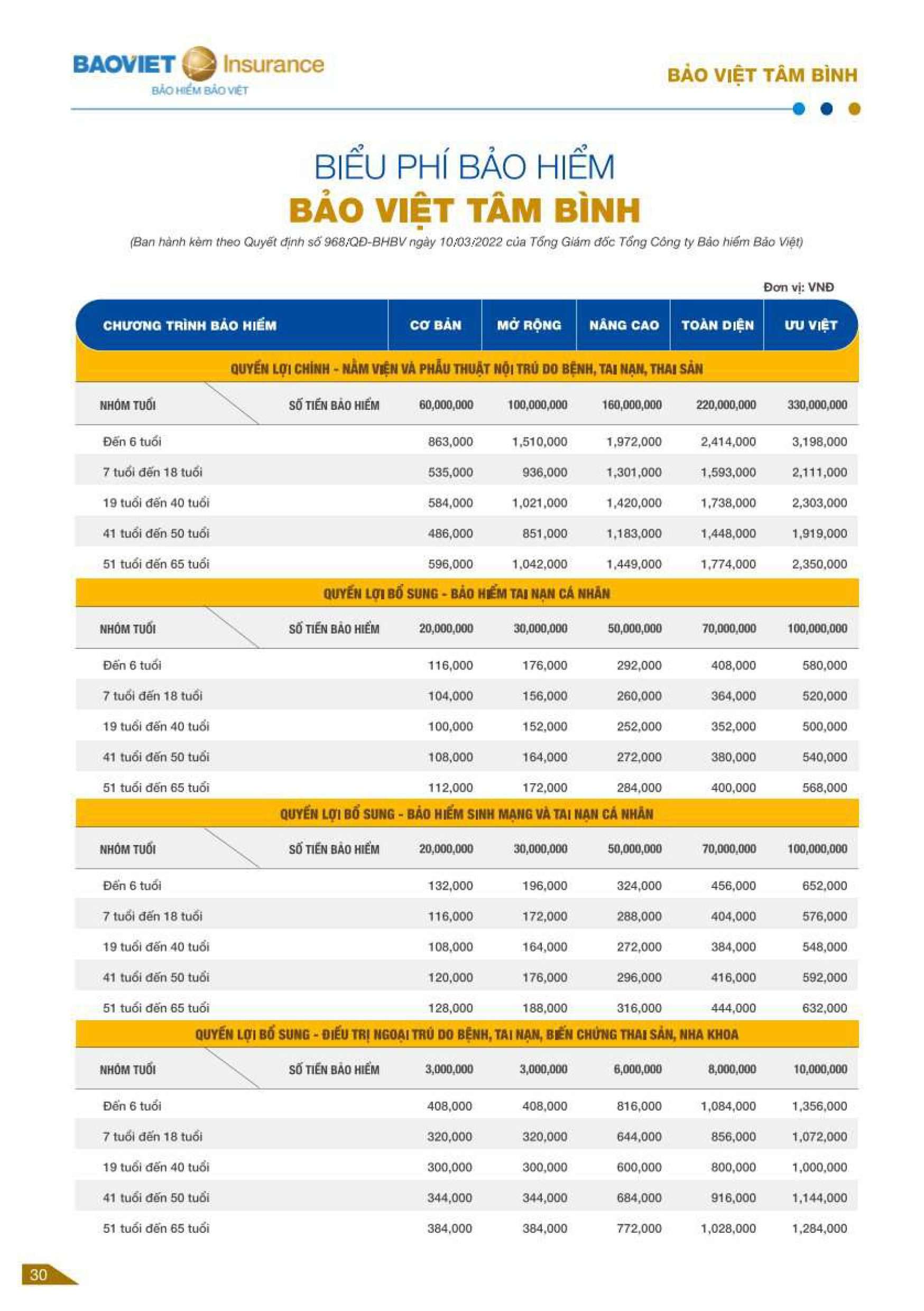 Bảo Hiểm Sức Khoẻ Bảo Việt Tâm Bình - Biểu Phí Bảo Hiểm Sức Khoẻ Bảo Việt Tâm Bình