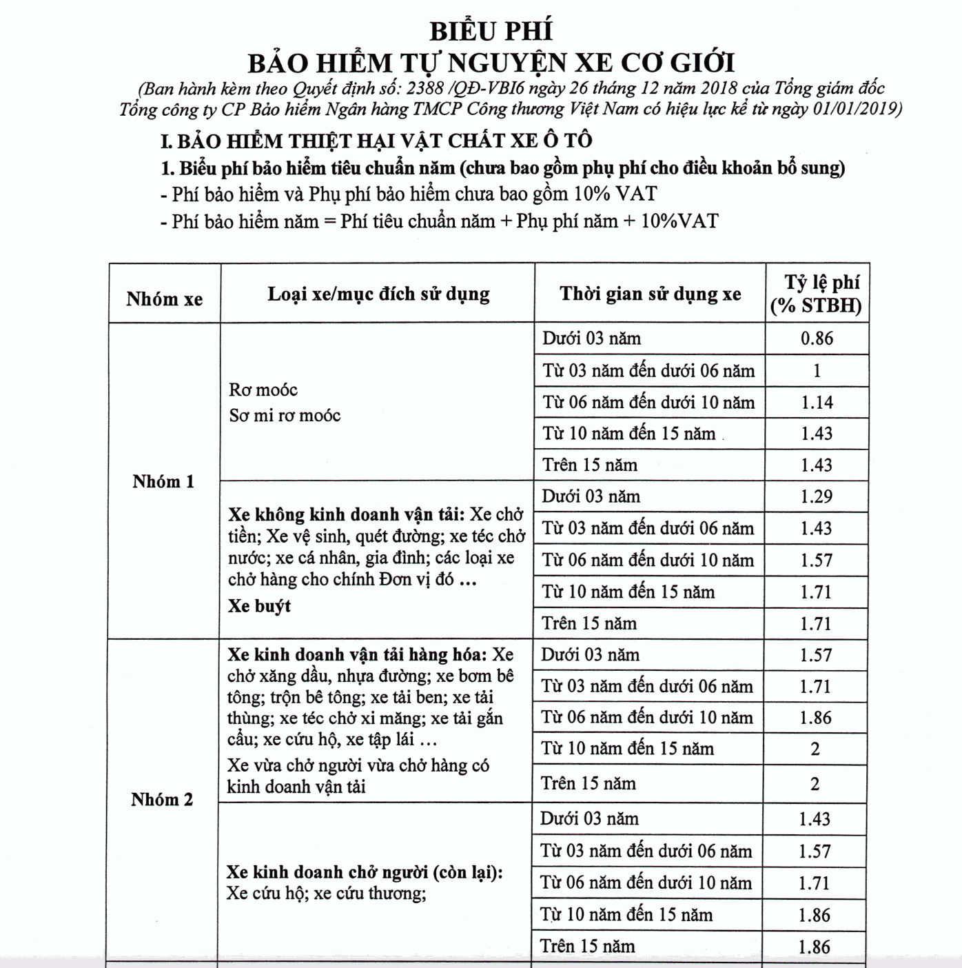 Bảo Hiểm Vật Chất Ô Tô VBI (VietinBank) - Biểu phí bảo hiểm vật chất ô tô VBI