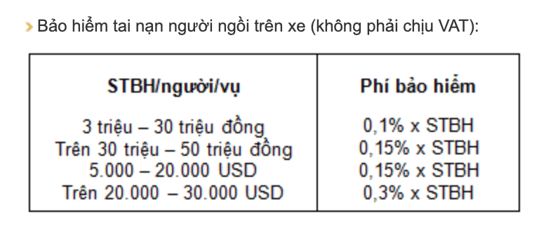 Bảo Hiểm TNDS Xe Máy PVI - Biểu Phí