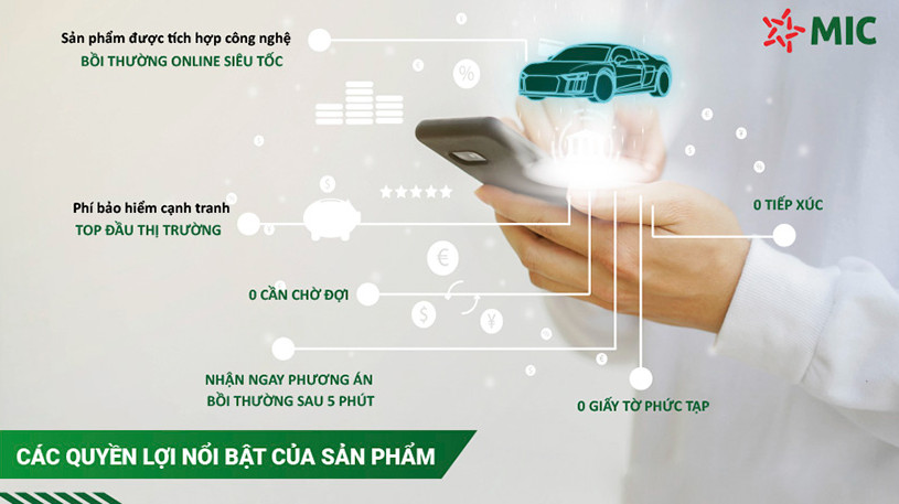 bảo hiểm xe ô tô mic